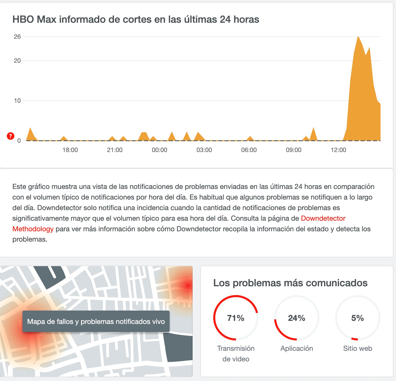 Problemas de HBO Max con The Batman