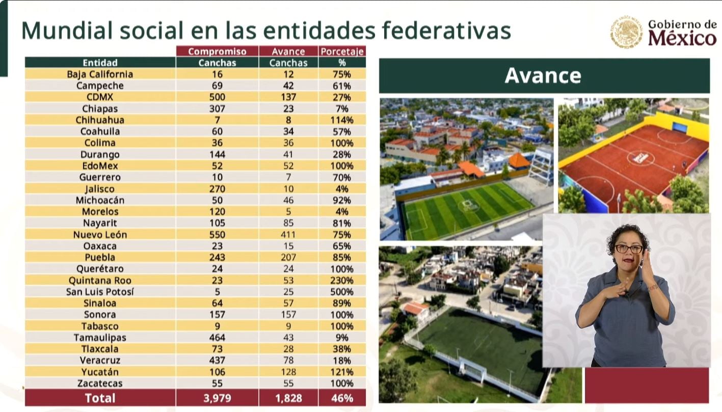 Mundial Social impulsa infraestructura deportiva en Guerrero