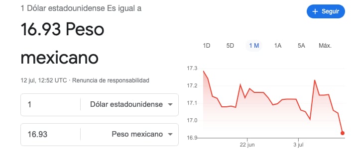 tipo de cambio el 12 de julio