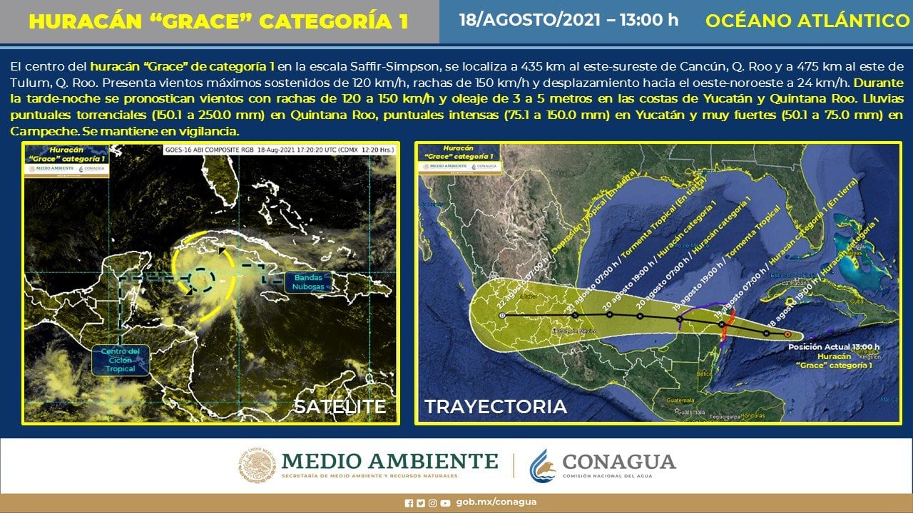 Información del huracán "Grace"