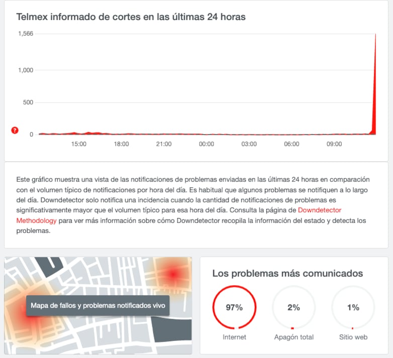 caída Infinitum Telmex
