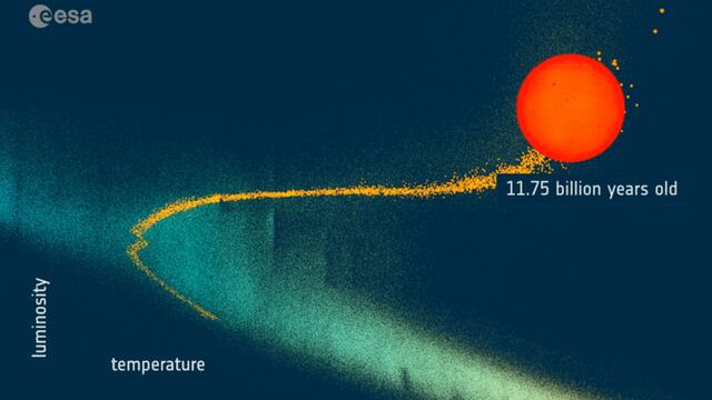 Ya sabemos cuándo va a morir el Sol
