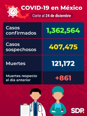 Reporte Covid-19 México 24 de diciembre