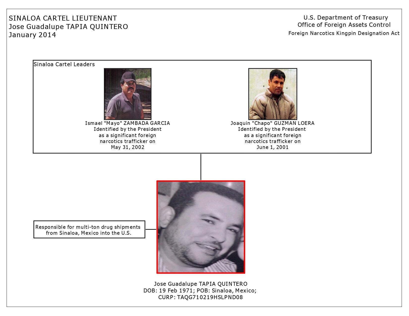 Lupe Tapia y su vinculo con el Cártel de Sinaloa