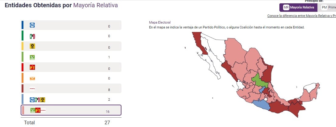 Elecciones 2024 México, en vivo minuto a minuto: PREP inicia y da fuerte ventaja a Claudia Sheinbaum con 57% de los votos