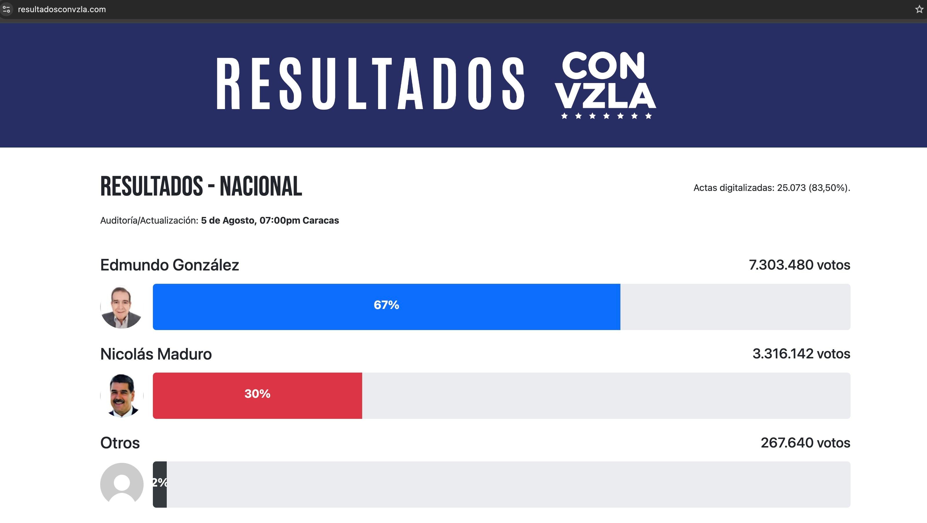 resultadosconvzla.com