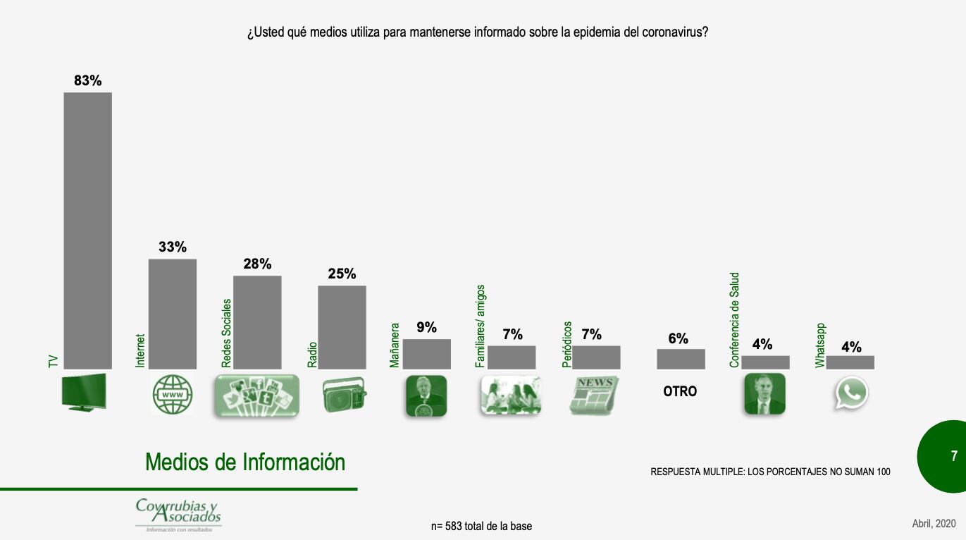 Encuesta Covarrubias y Asocidos
