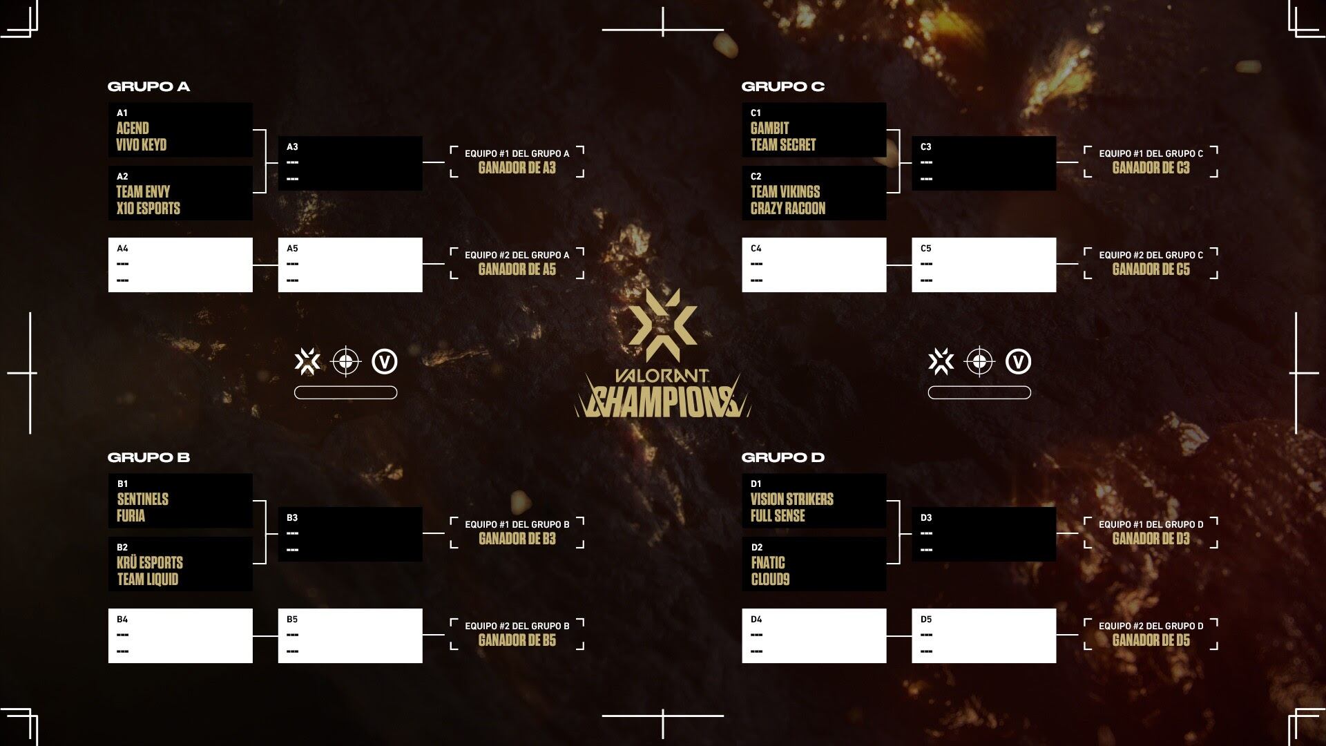 Valorant Champions 2021