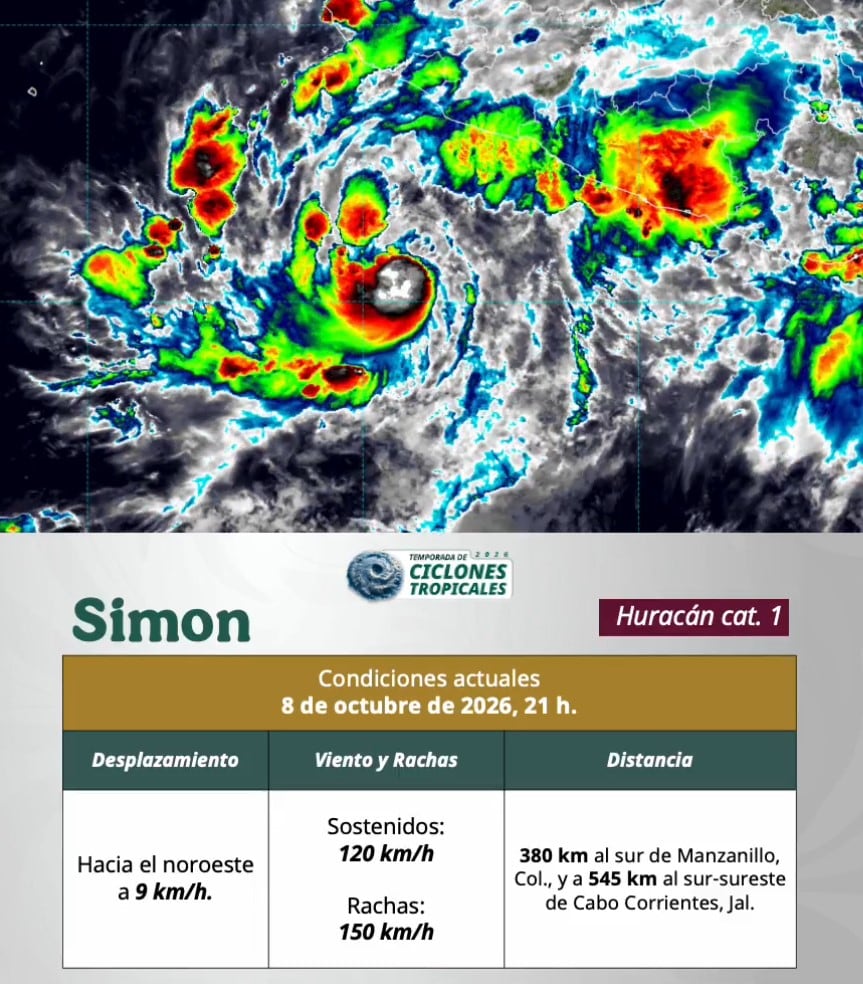 Simón se convierte en huracán categoría 1: así avanza frente a Manzanillo