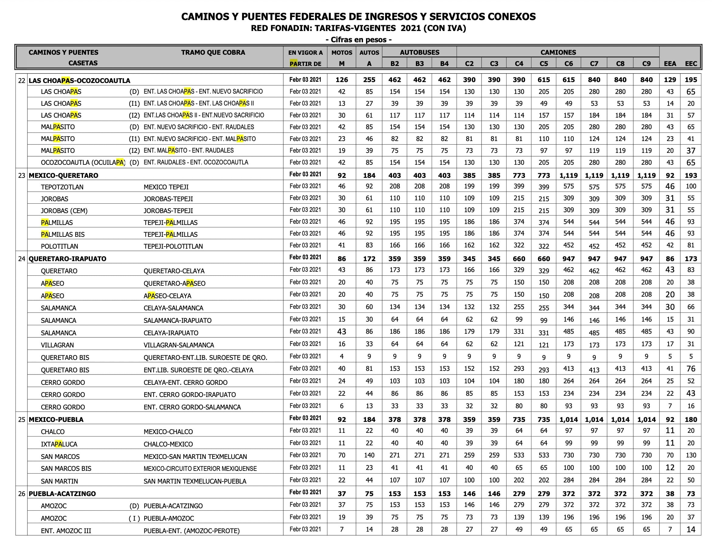 Costo de las casetas de Capufe