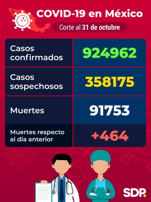 Coronavirus en Mexico al 31 de octubre