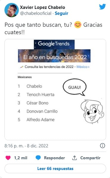 Chabelo