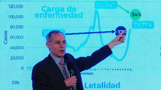 Hugo López-Gatell confirma regreso a clases presenciales