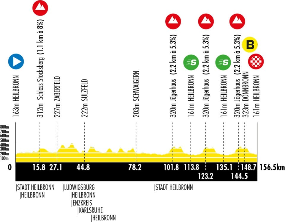 Perfil y recorrido de la Etapa 4 del Tour de Alemania 2026