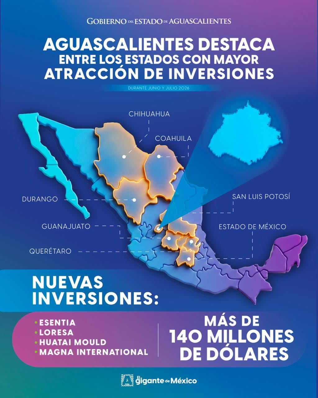 Aguascalientes destaca entre los estados con mayor atracción de inversiones.