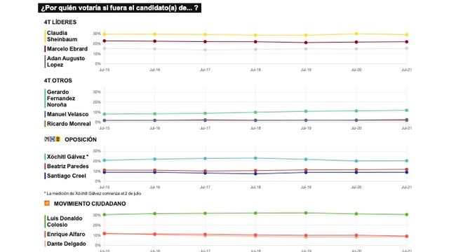 TRACKING DIARIO DE JULIO (METRICS MX/ SDPNOTICIAS)