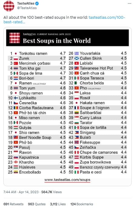 Listado de Taste Atlas con las mejores sopas del mundo