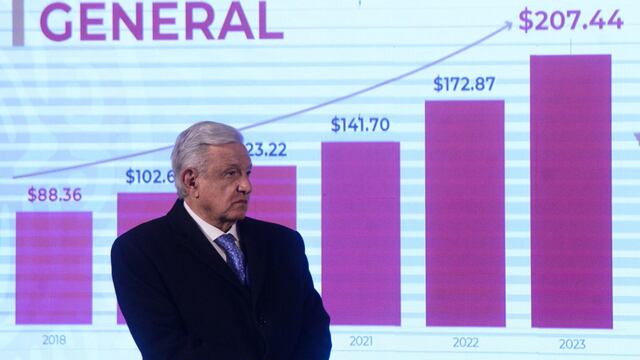Andrés Manuel López Obrador, presidente de México, durante  conferencia de prensa matutina anunció el incremento del salario mínimo para 2023, el cual será de $207.44 pesos diarios