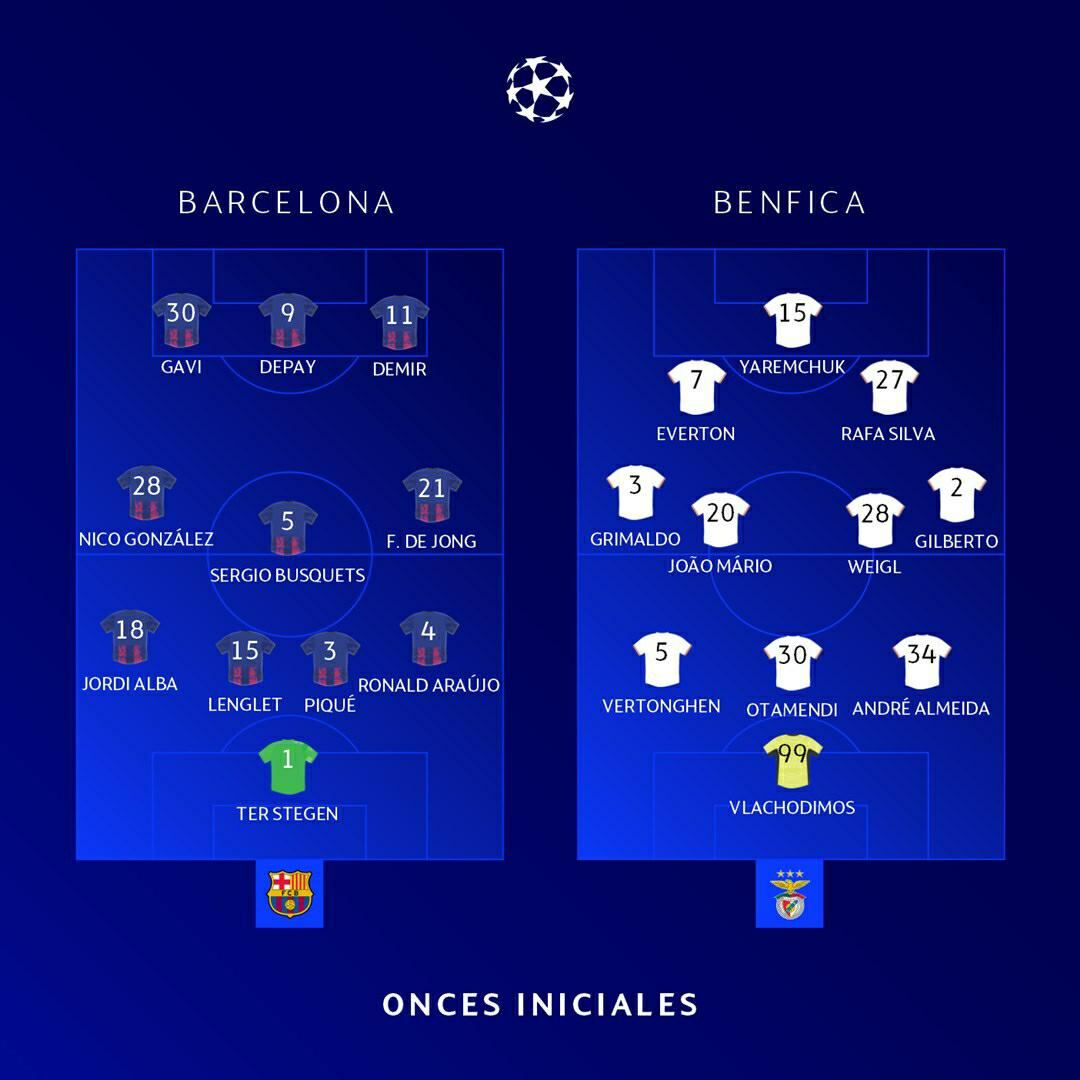 Alineaciones FC Barcelona vs SL Benfica