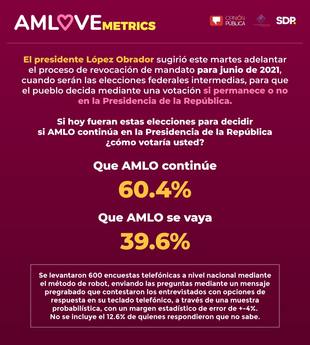 AMLOVEmetrics