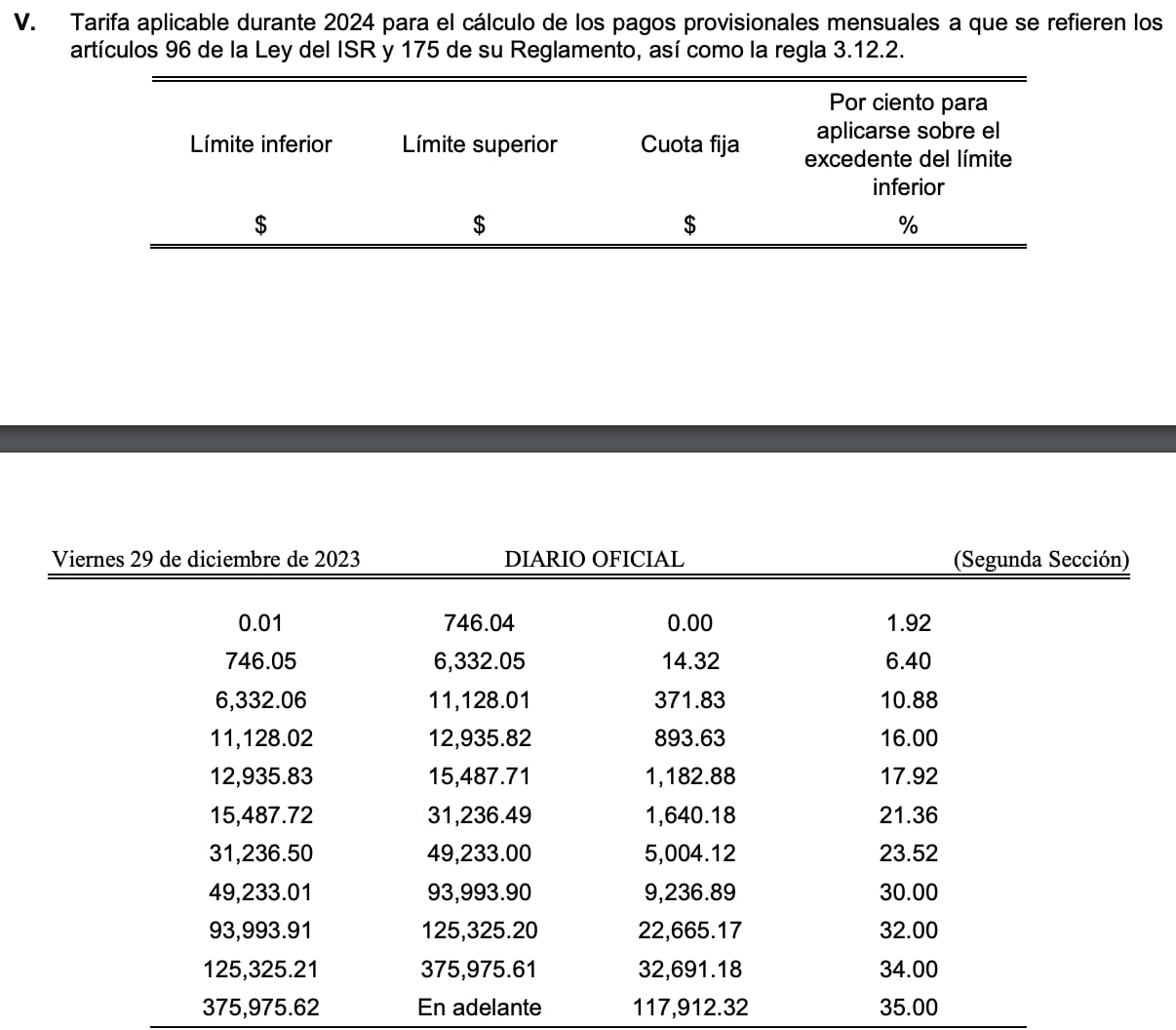 Tabla ISR 2024 que corresponde al pago mensual