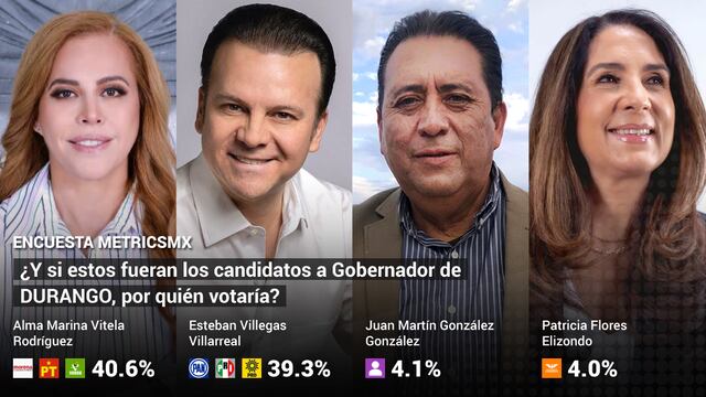 Encuesta MetricsMx Elecciones 2022 Durango