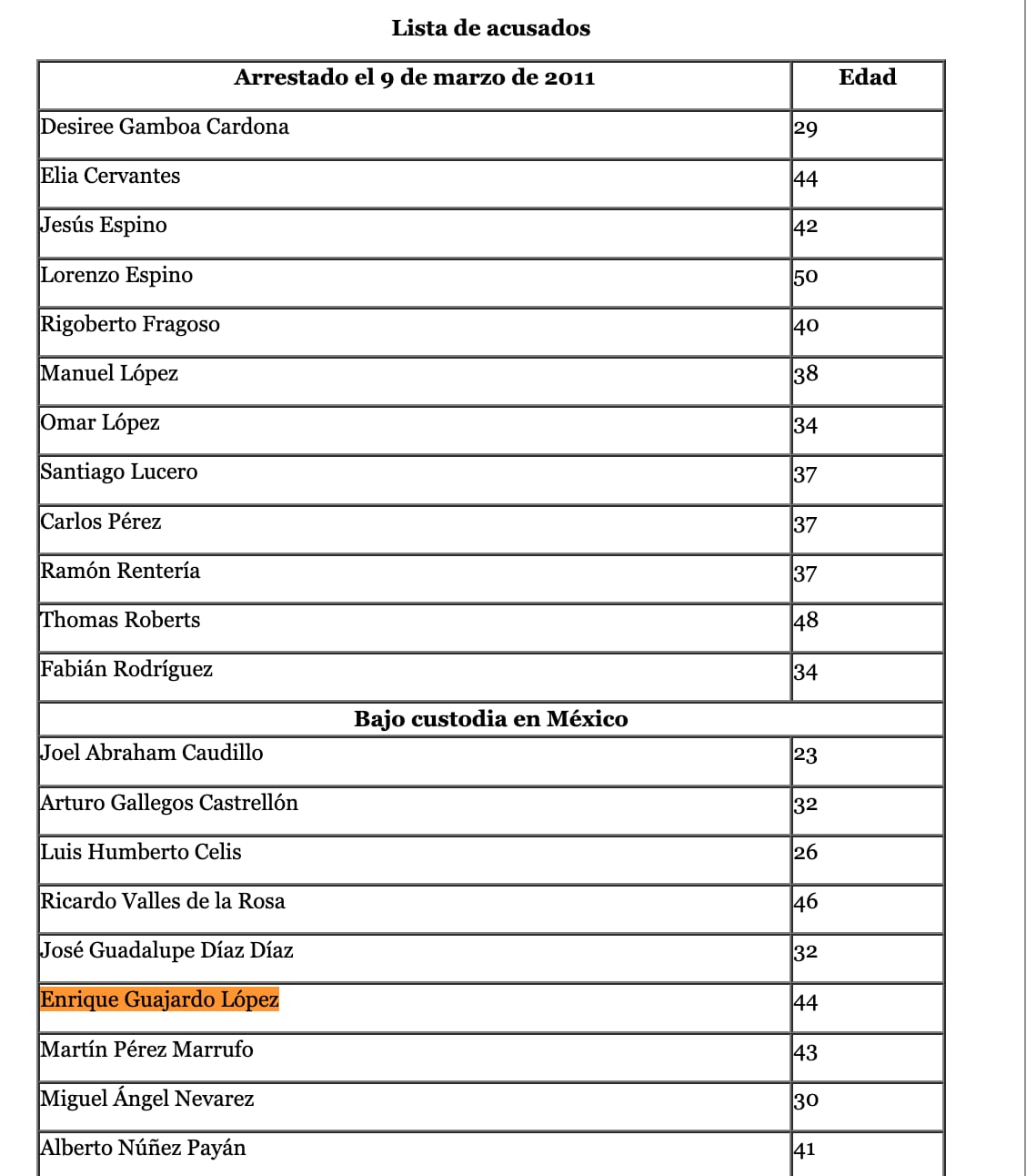 ¿Quién es Enrique Guajardo López? Líder de Barrio Azteca extraditado a Estados Unidos por narcotráfico