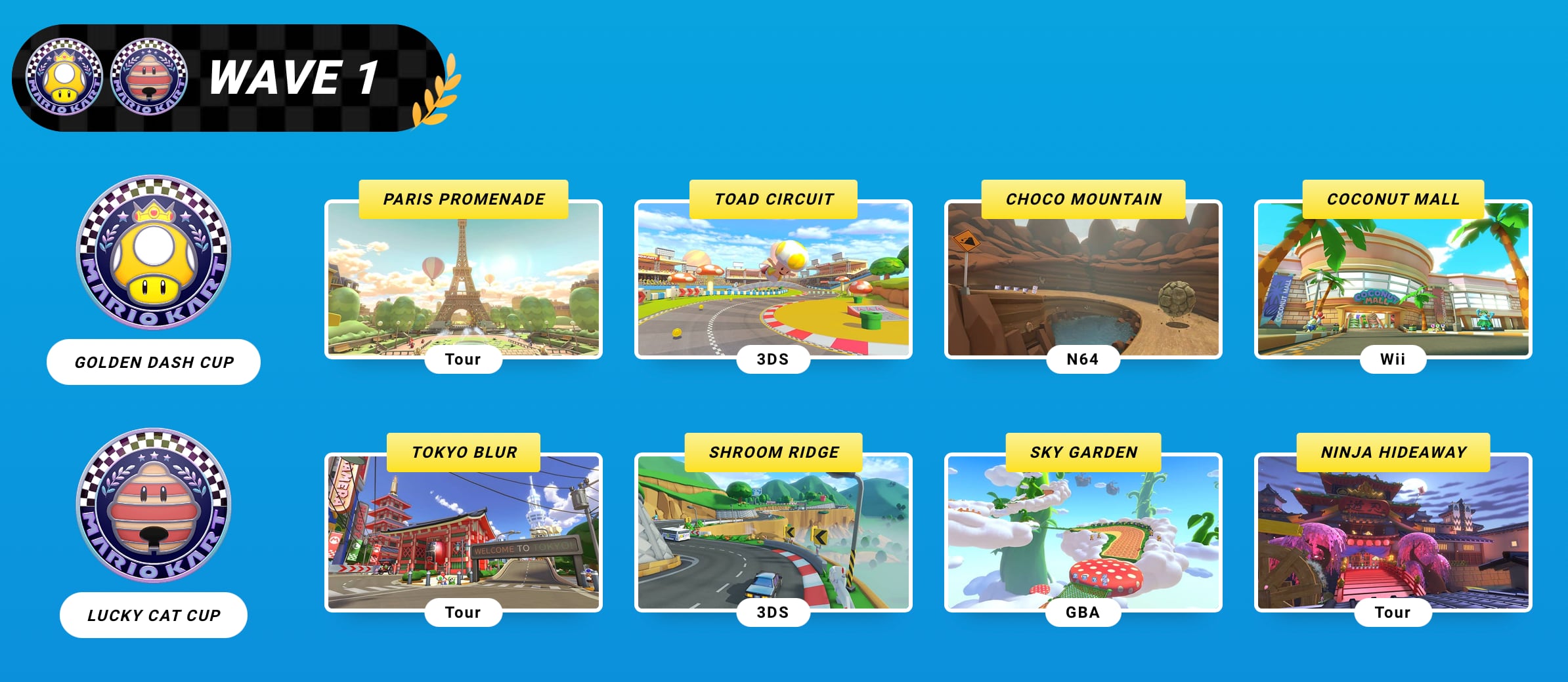Booster Course Pass de Mario Kart 8 Deluxe