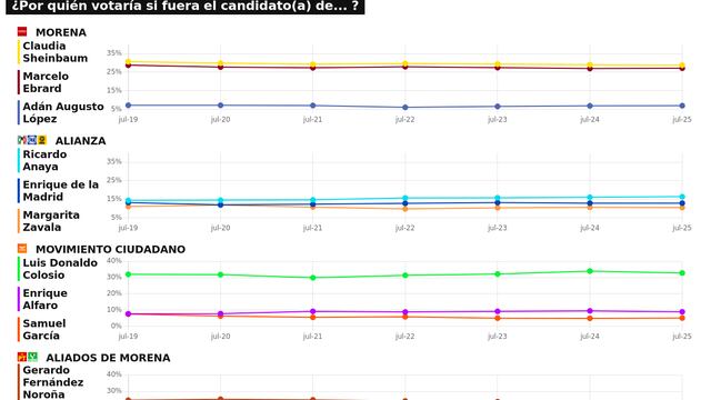 RESULTADOS DEL TRACKING DIARIO DE LA ENCUESTA METRICSMX, RUMBO A LA PRESIDENCIA EN EL 2024