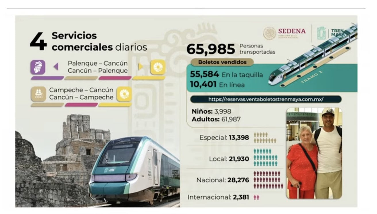 Tramo 2 Tren Maya
