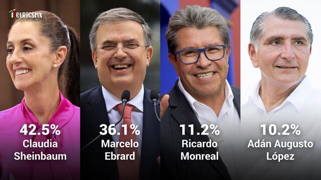 CLAUDIA SHEINBAUM, MARCELO EBRARD, RICARDO MONREAL Y ADÁN AUGUSTO LÓPEZ, ASPIRANTES A LA CANDIDATURA DE MORENA A LAS ELECCIONES 2024