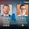 Encuesta MetricsMx CDMX: Clara Brugada y Morena, a la cabeza con el 49.6% de las preferencias