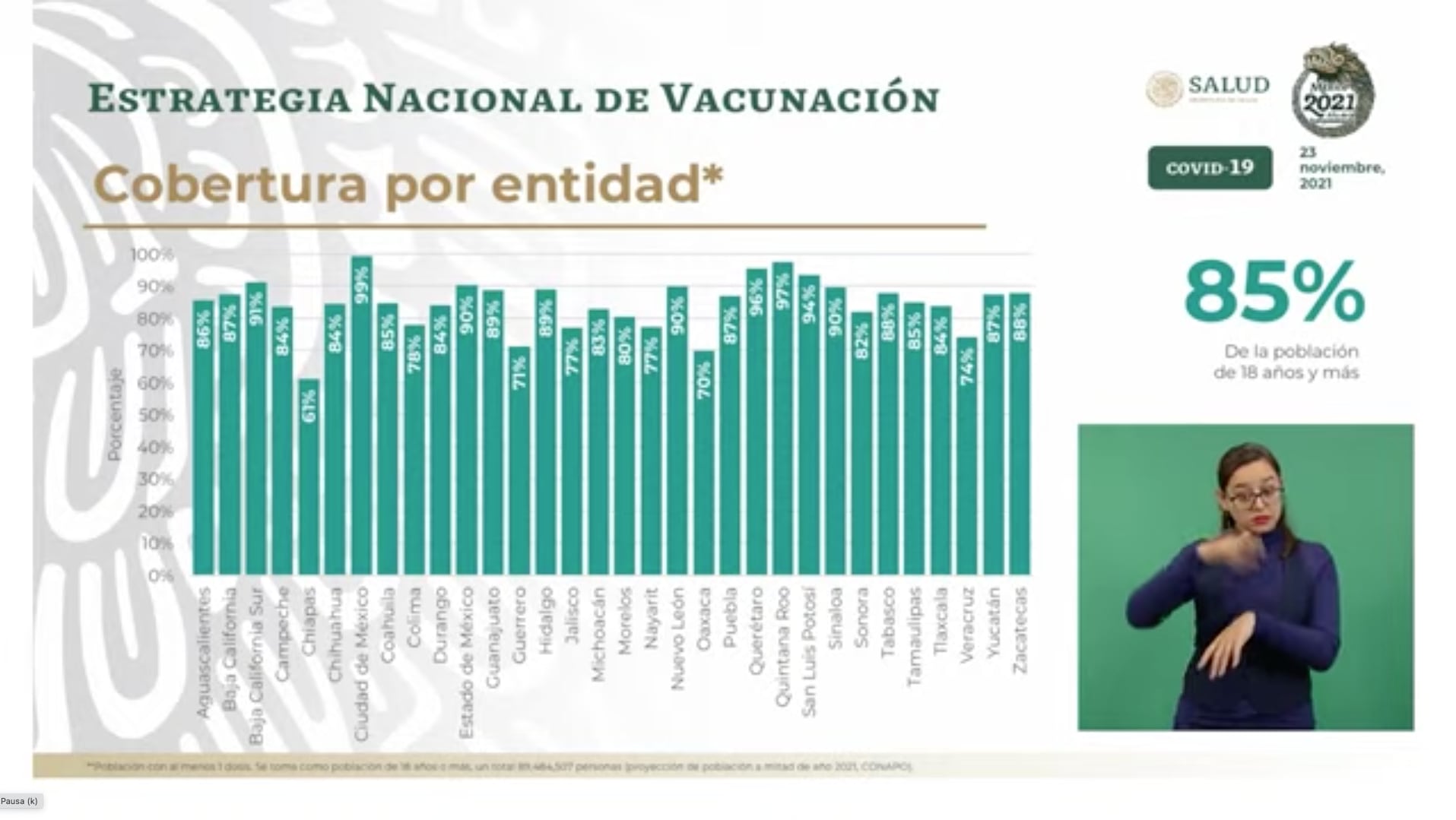 Captura de video de mañanera de martes 23 de noviembre 2021
