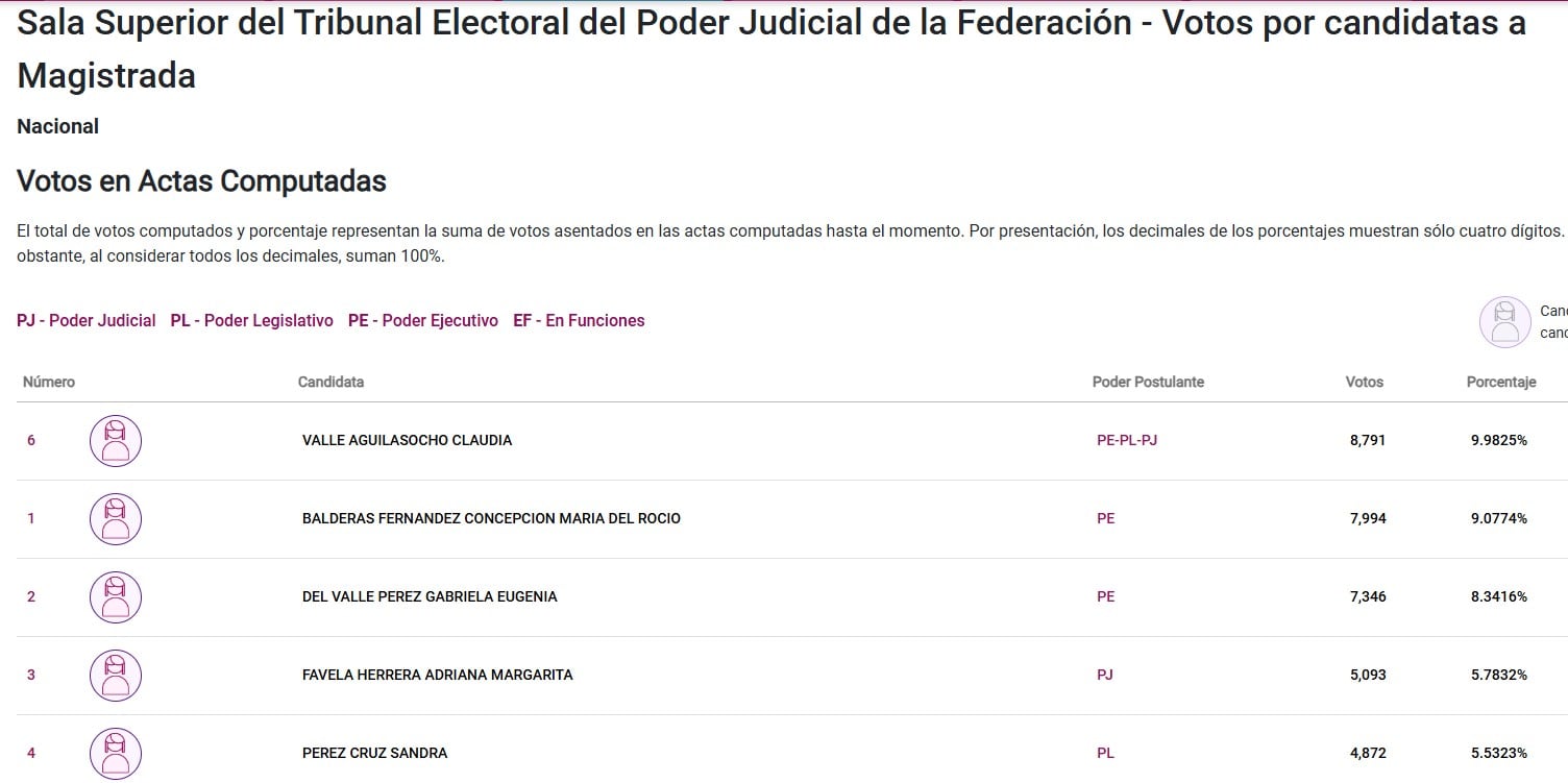Elecciones Poder Judicial 2025 TEPJF