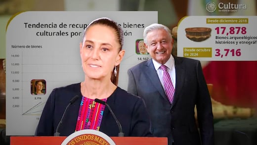 Casi 18 mil piezas arqueológicas han sido repatriadas por AMLO y Sheinbaum desde 2018