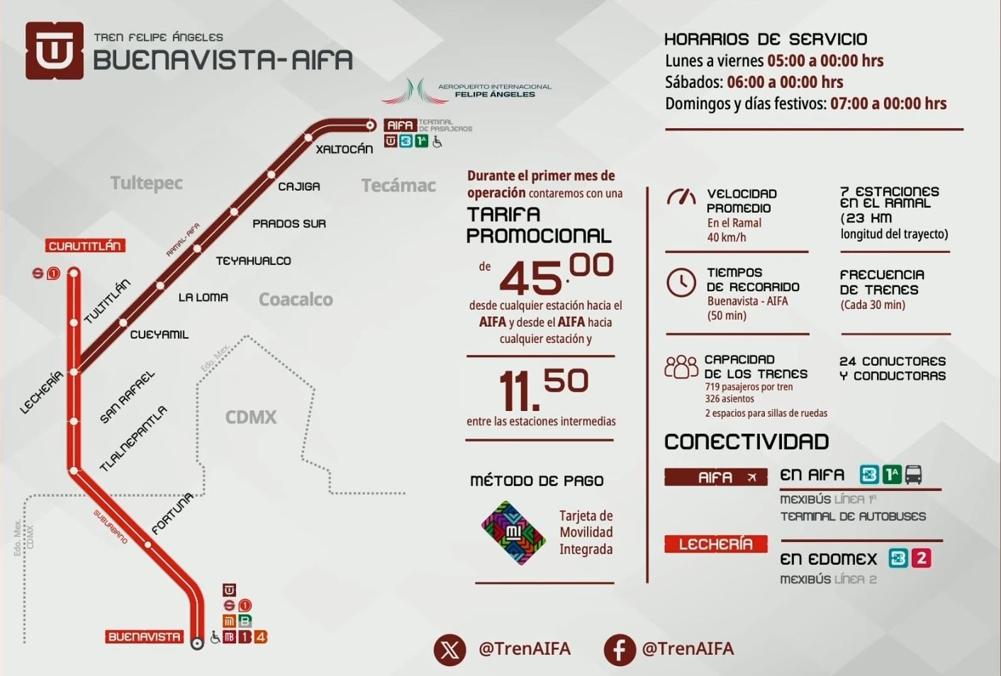 Tren Felipe Ángeles Buenavista-AIFA