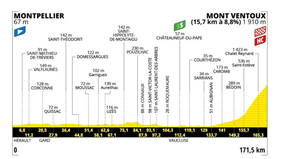 Recorrido Etapa 16 del Tour de Francia 2025
