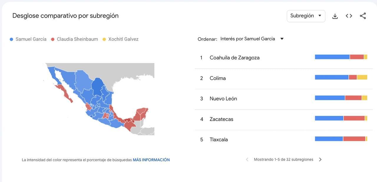 Luego de su visita por Saltillo, Samuel García despertó interés en Coahuila y otros estados de acuerdo con Google Trends