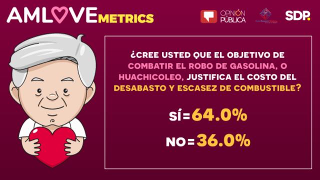 AMLOVEmetrics