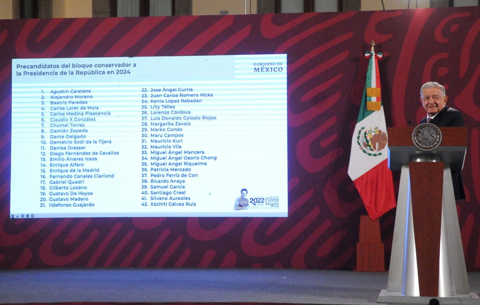 AMLO "destapa" a los posibles candidatos a la presidencia en 2024 de la oposición