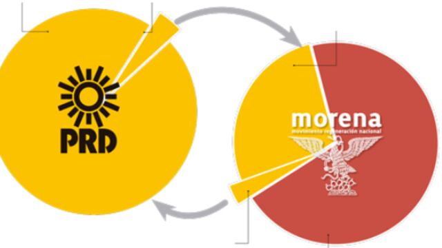 Atestiguamos, debo de confesar con un poco de risa, cómo los diputados de Morena y el PRD se disputaban la tribuna.
