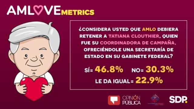 AMLOVEmetrics