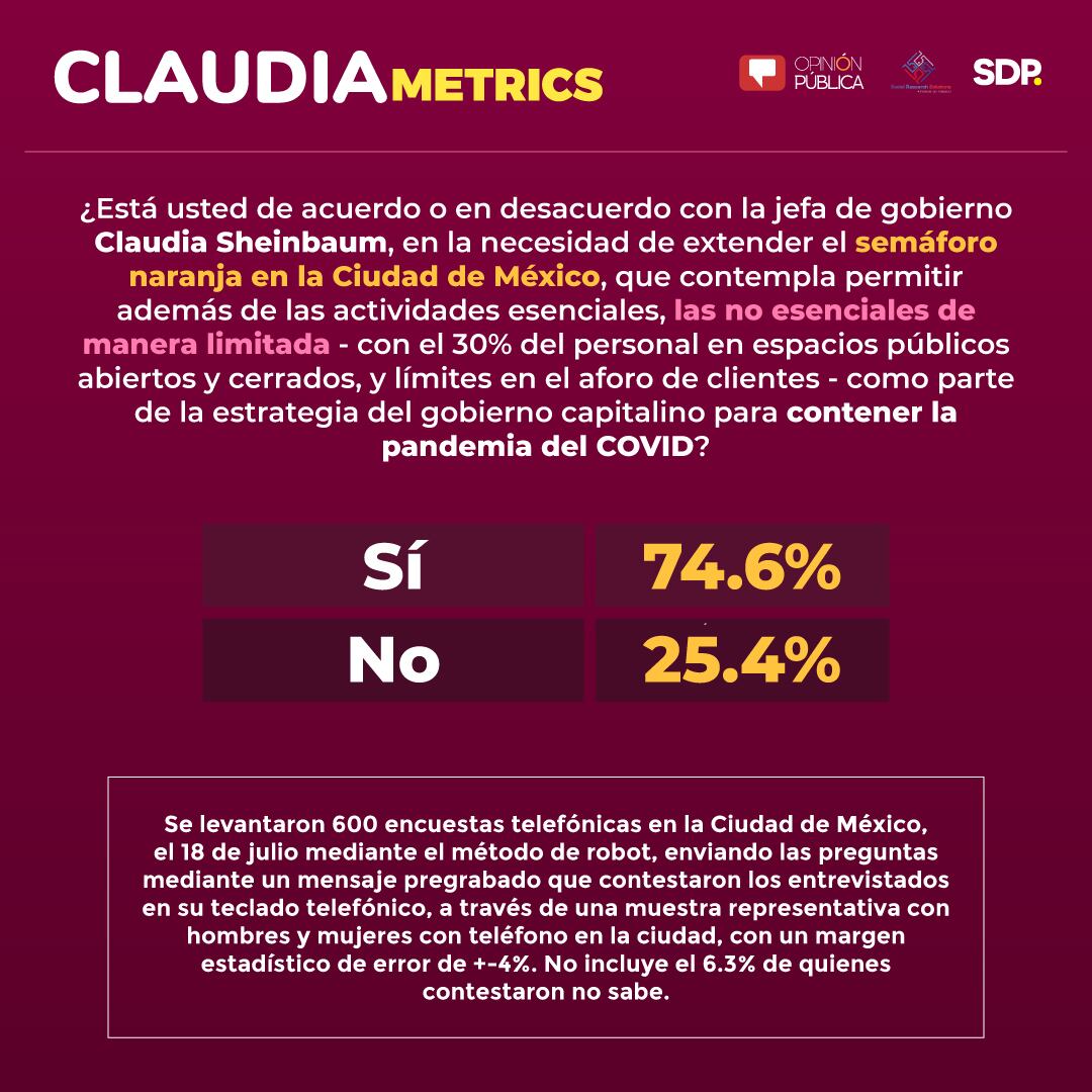 Claudiametrics