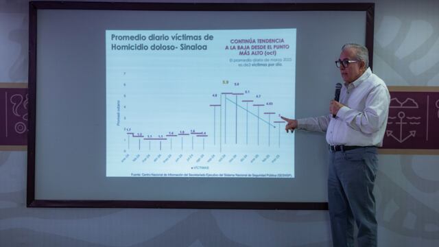 Rubén Rocha, gobernador de Sinaloa