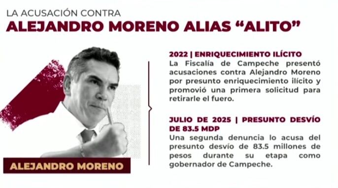 Ariadna Montiel acusa a Alito Moreno de buscar protección en Estados Unidos