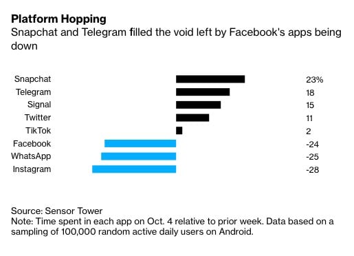 Métricas de SensorTower