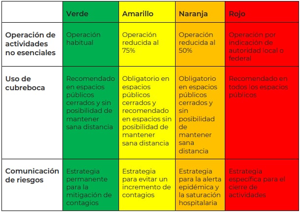 Lineamientos Semáforo rojo
