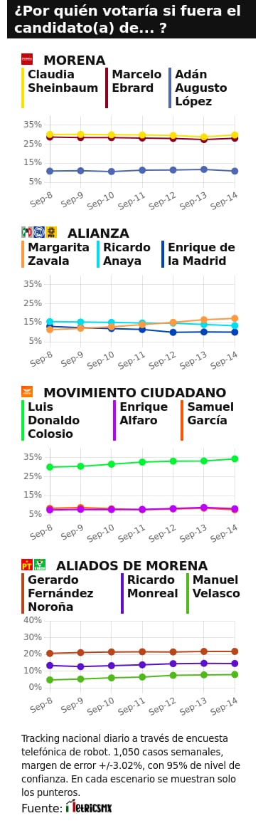 TRACKING DIARIO SDP NOTICIAS Y METRICS MX SOBRE POSIBLES CANDIDATOS PRESIDENCIALES