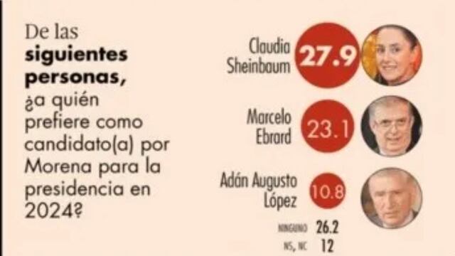 Encuesta El Economista