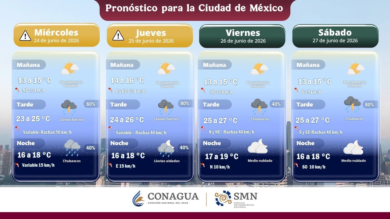 SMN reporta 80% de probabilidad de lluvia en el partido México vs Chequia.